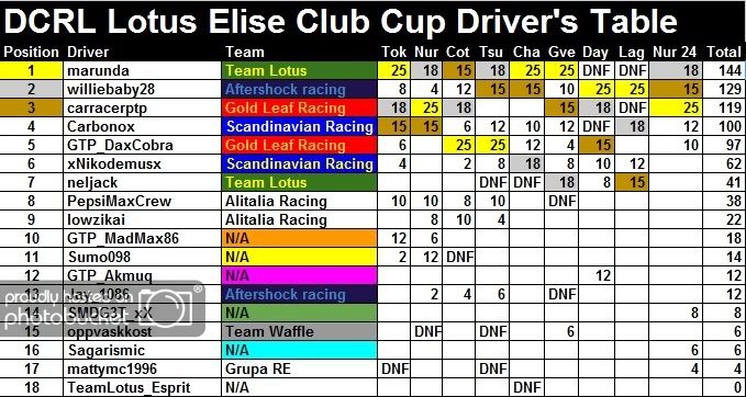Round9Drivers.jpg
