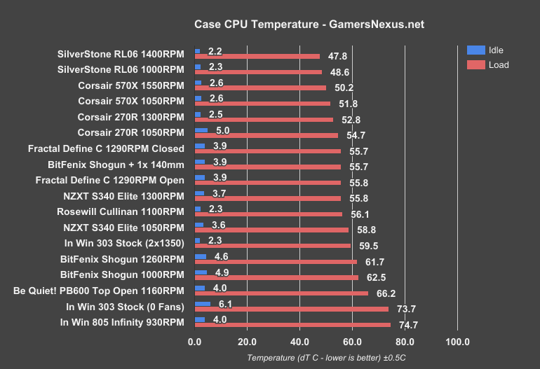 silverstone-rl06-temp-cpu.png