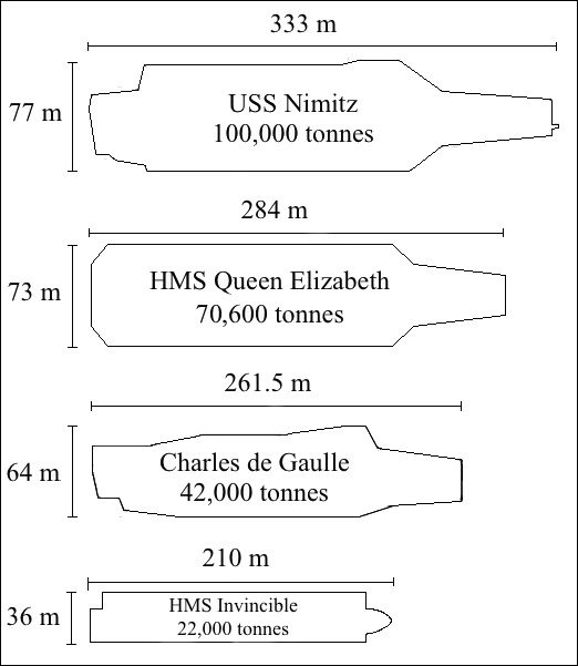 Aircraft_carrier_comparison.jpg
