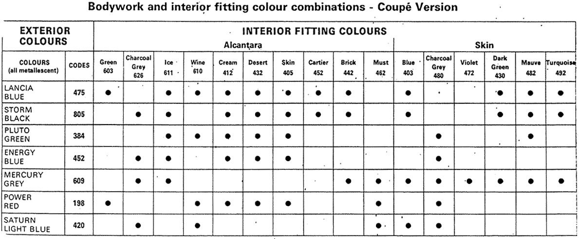 colourinteriorchart.jpg