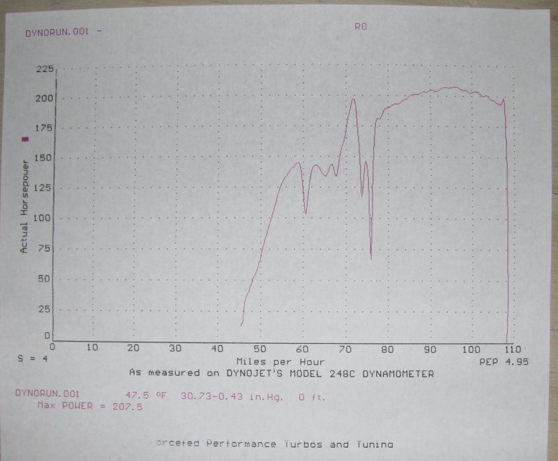 Dyno2.jpg