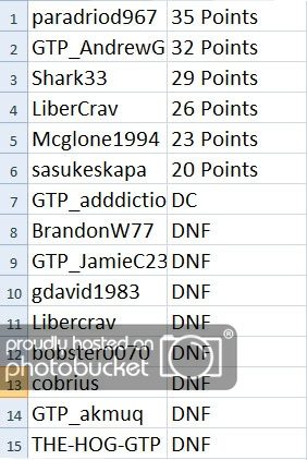 raceresultsweek1.jpg
