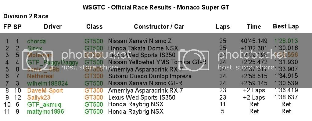 monacoresults22.jpg