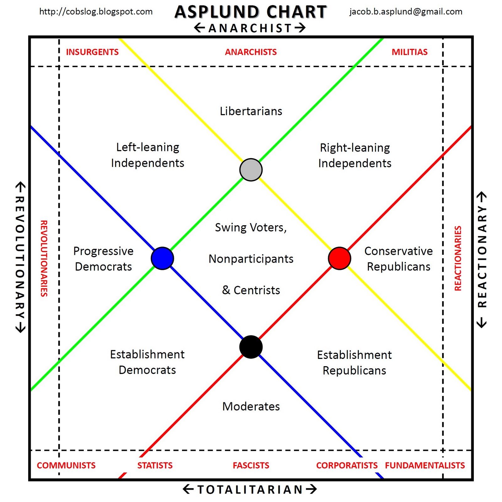 AsplundChart.jpg