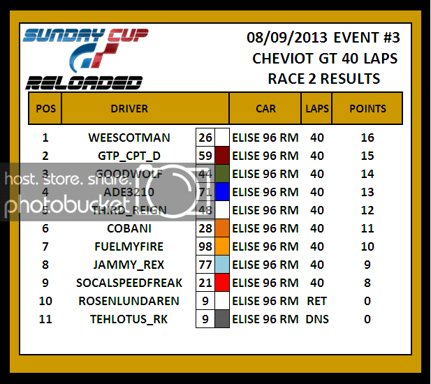 R2RESULTS_zpsd5cb949f.png