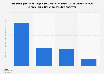 www.statista.com