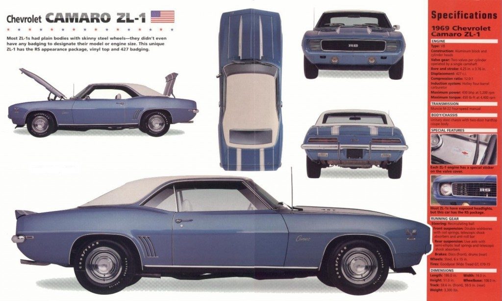 1969_Chevrolet_Camaro_ZL-1-1024x615.jpg