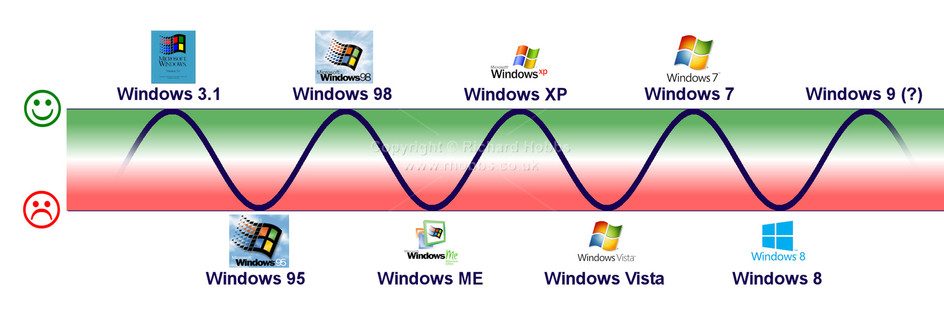 windows-bad-good-cycle.jpg