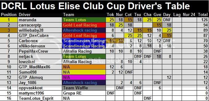 Round7Drivers.jpg