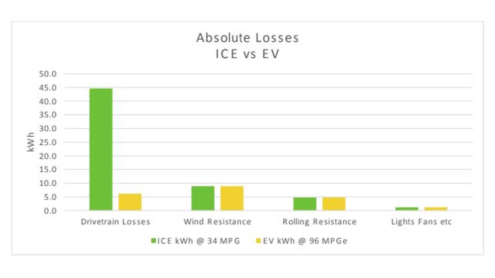 ice-vs-ev-tm3-aero-absolute-losses.jpg