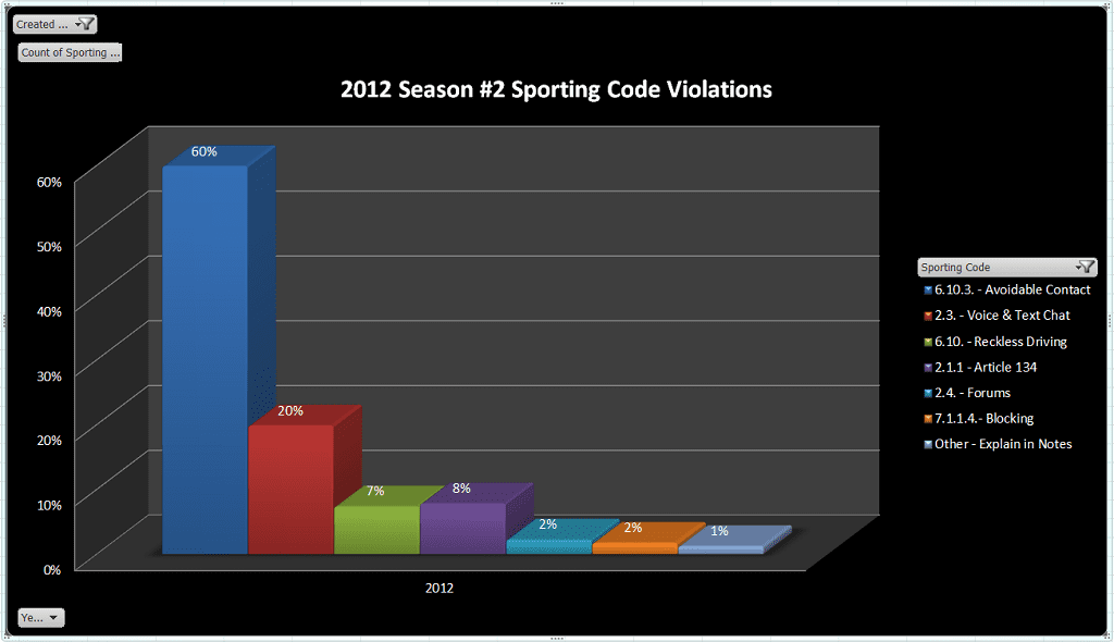 S2_Sporting_Code_Violations1.png