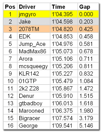 240Z-results.png