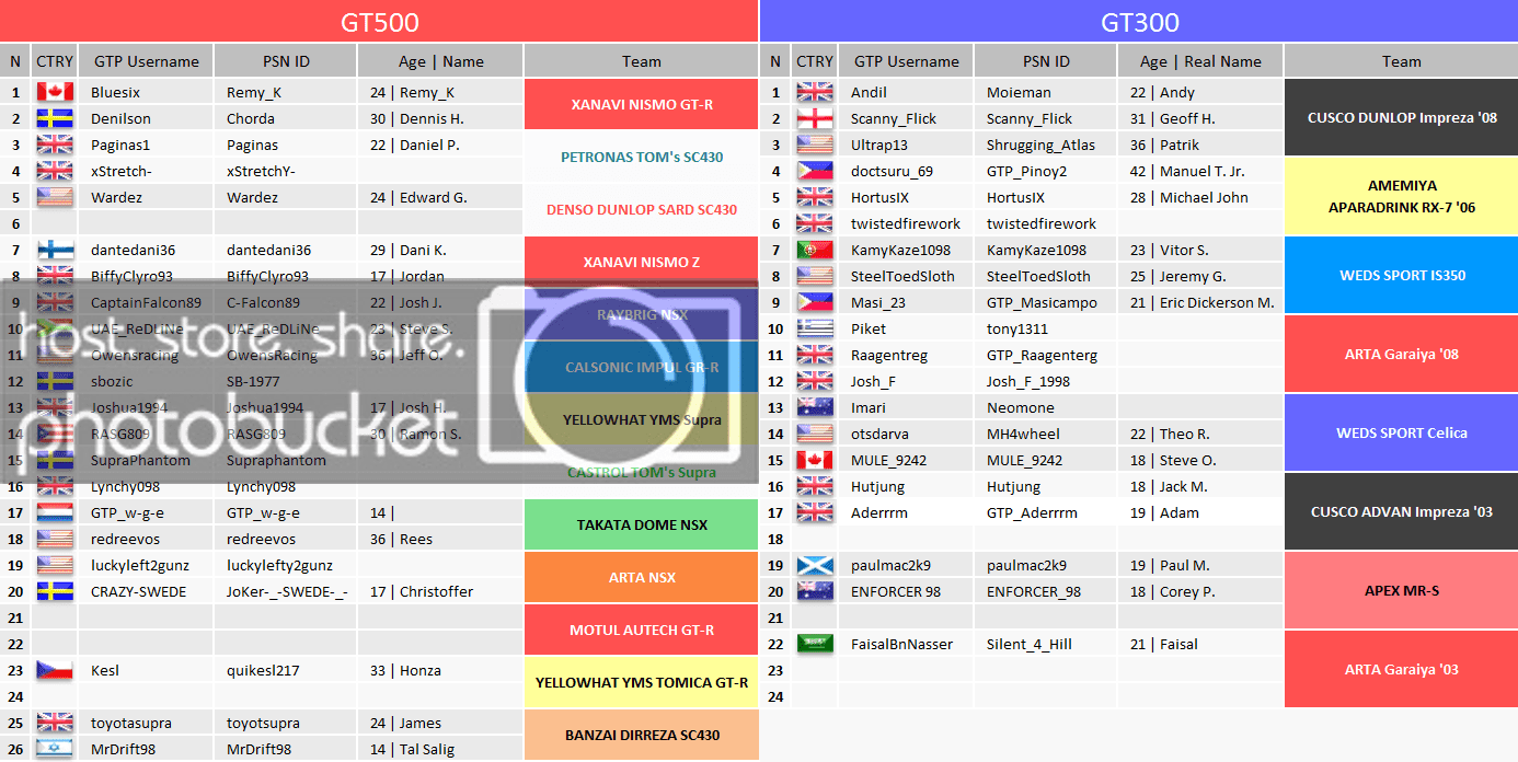 Combined-Drivers-List-1.png