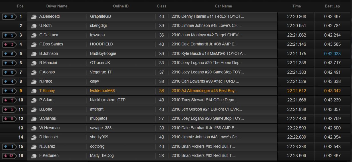 Race+10+Results.JPG