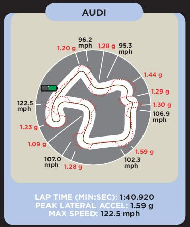 112_0810_62z+2008_audi_R8+lap_graph.jpg
