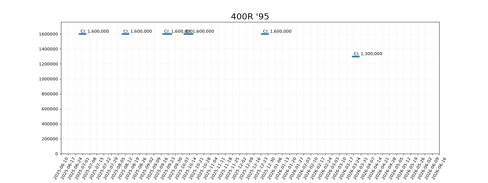 prices_3520.png