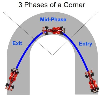 corner-phases.jpg