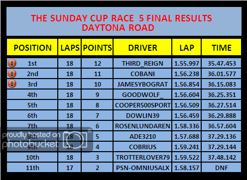 RACERESULTS.png