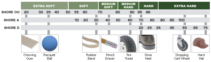 durometer.gif