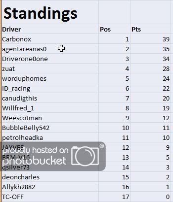 Samecarcupstandingsafterround4.jpg