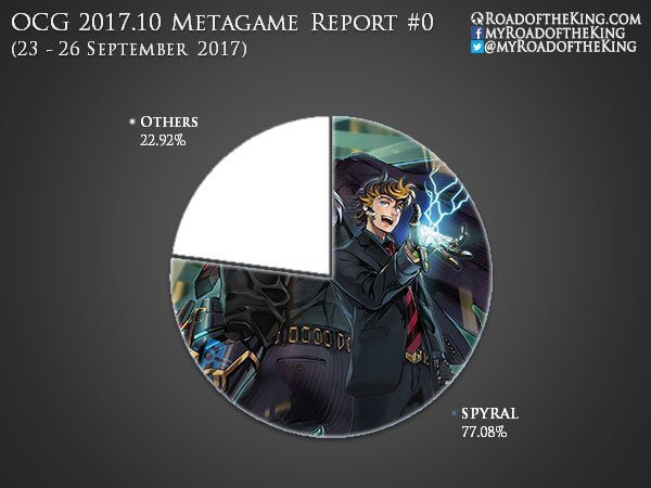 The Metagame Hype Continues! Yu-Gi-Oh! Market Watch August 29, 2023 