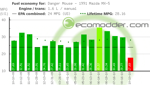 graph3168.gif