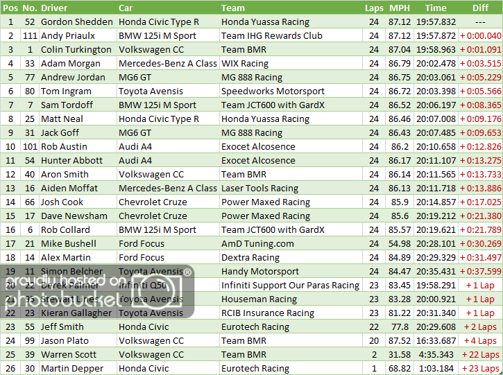 Round%202%20Results_zps7hvuut14.png
