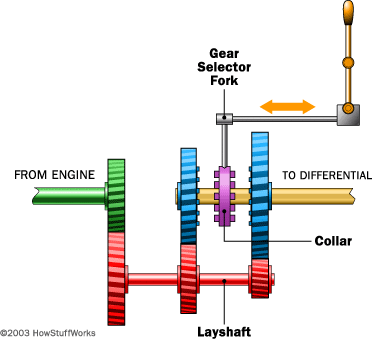 transmission-simple.gif