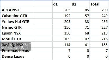 RisingSunCupRound9-Teampoints.jpg