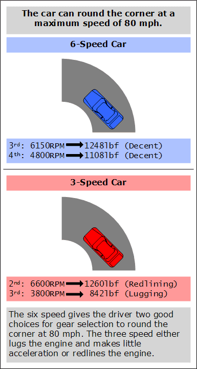 transmission-corner.png