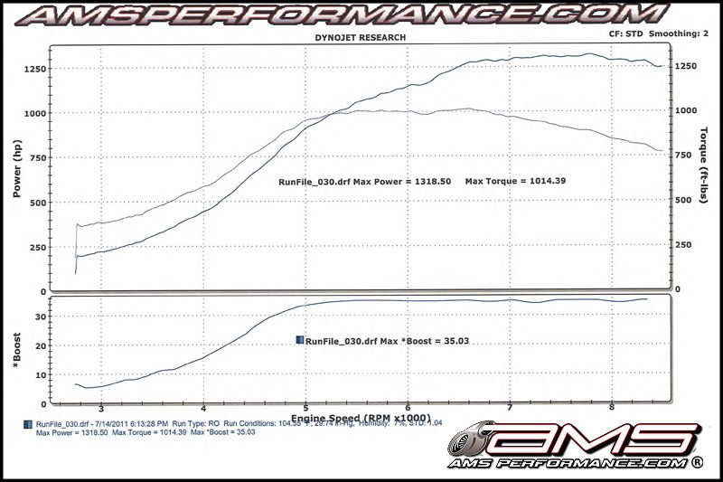 AMS_Alpha_12_Dyno_Chart.jpg