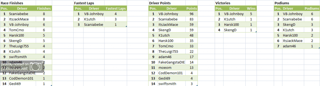 AllTimeStatistics_zpsde507150.png