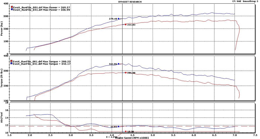 cmd-1112-dynograph-1024.jpg