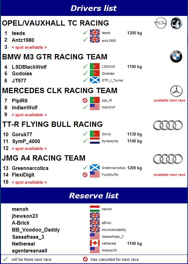 DriversListRace4.jpg