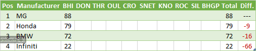 Manufacturers%20Standings_zpssoja6kph.png