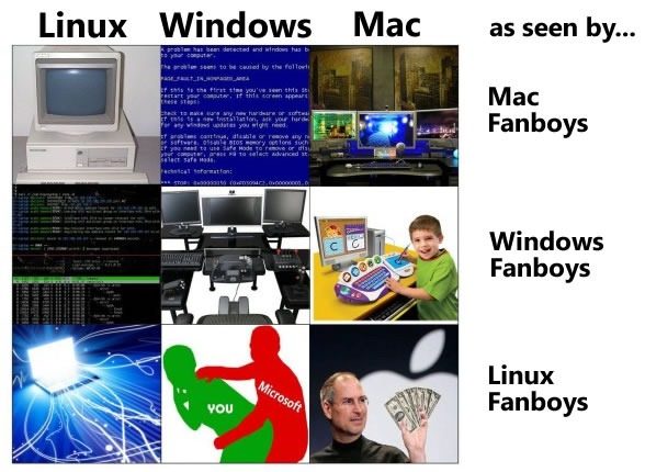 usuarios-windows-linux-mac.jpg