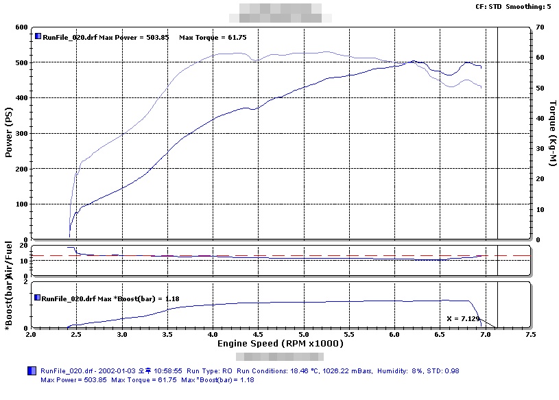 BK_380_Dyno.jpg