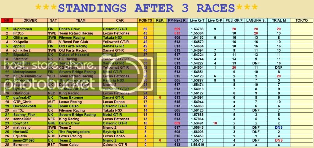 RACE3TRIALMOUNTAINSTANDINGS-3.jpg