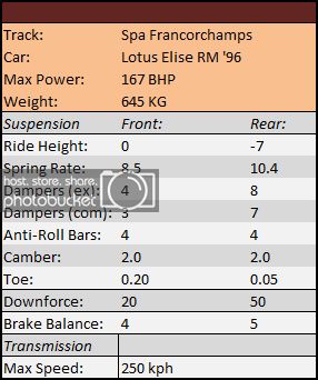 1Setup_SundayCup_Spa.jpg