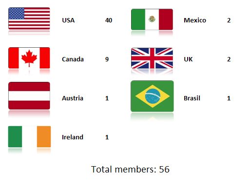 memberCount030715.jpg
