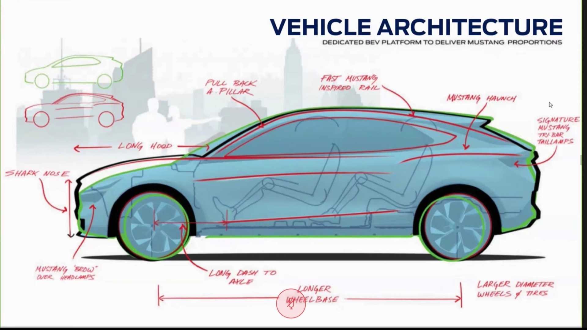 ford-mustang-mach-e-design-process-presentation.jpg