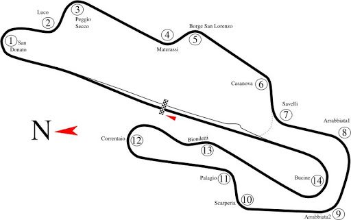 Mugello_Racing_Circuit_track_map.jpg