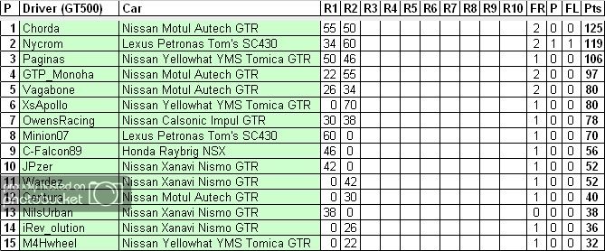 GT500-R2Total.jpg