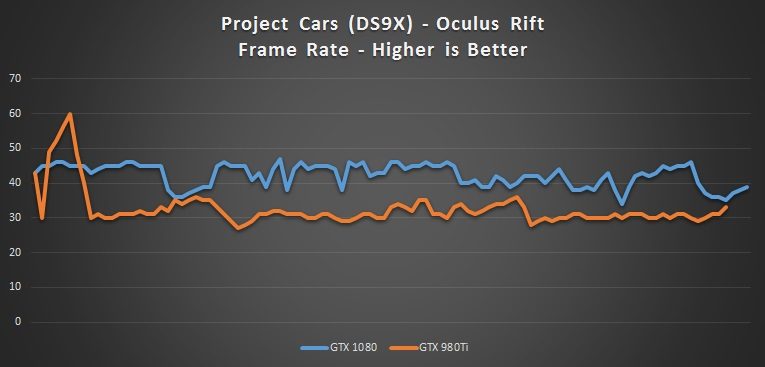 PCars-DS4X-FPS.jpg