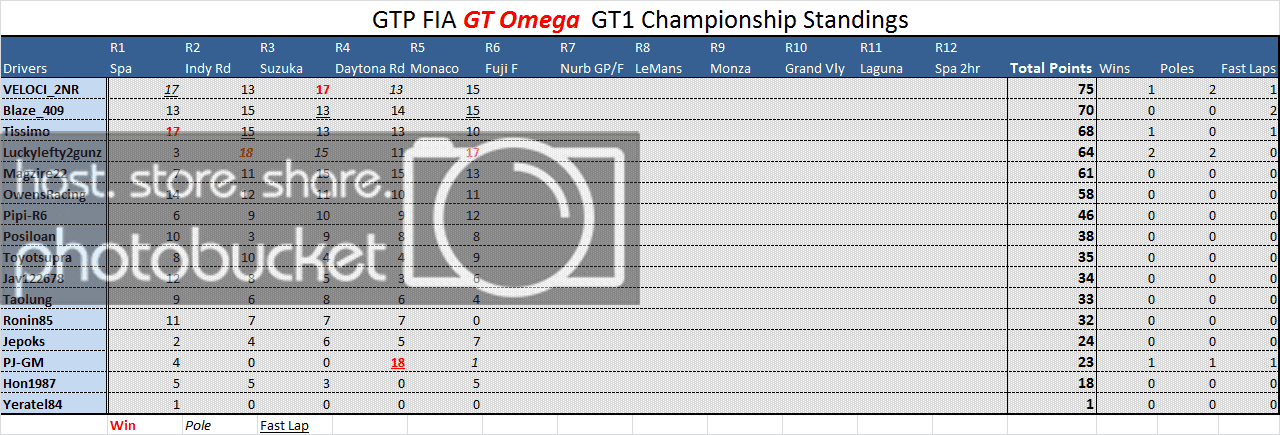 GTPFIARd5Unofficial-1.png