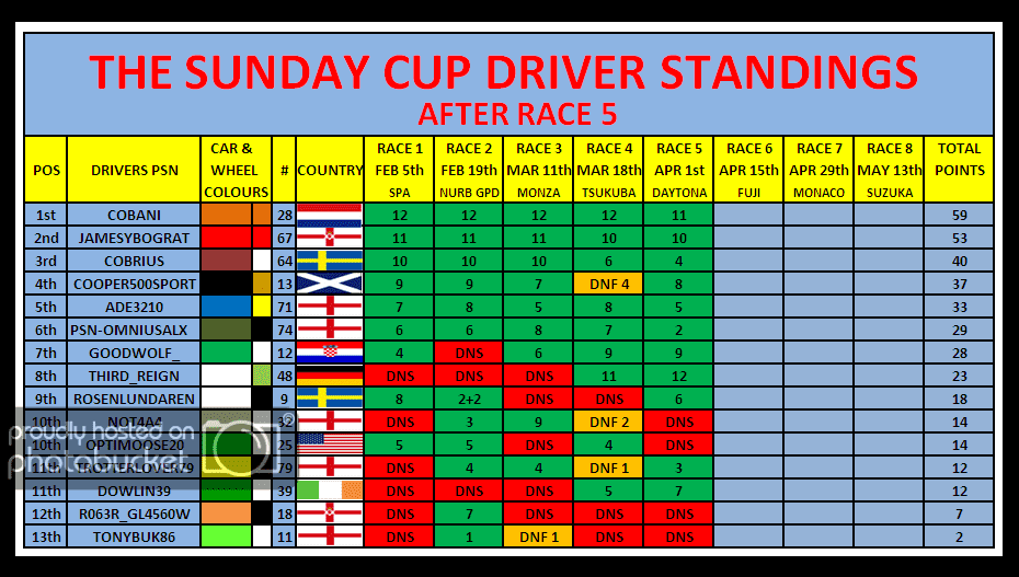 driverstandings.png