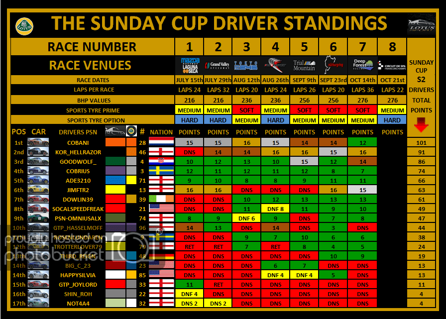 STANDINGS7-2.png