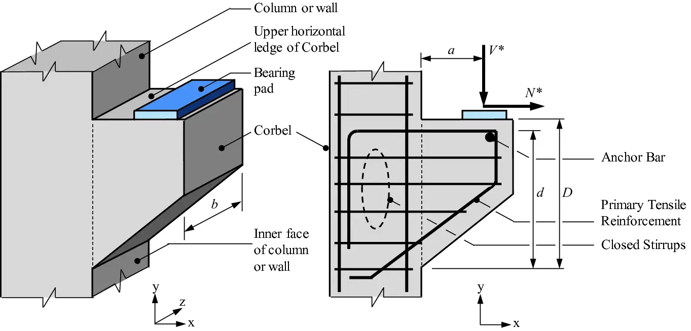 corbel-images.png