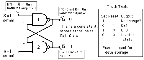nandlatch.gif