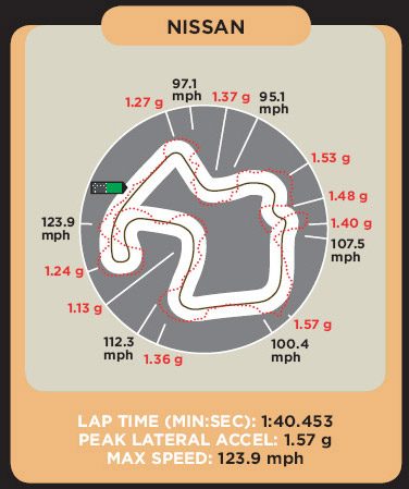 112_0810_59z+2009_nissan_GT-R+lap_graph.jpg